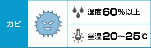 カビ | 湿度60%以上・室温20～25℃