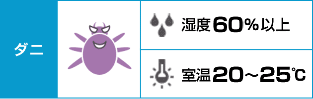 ダニ | 湿度60%以上・室温20～25℃