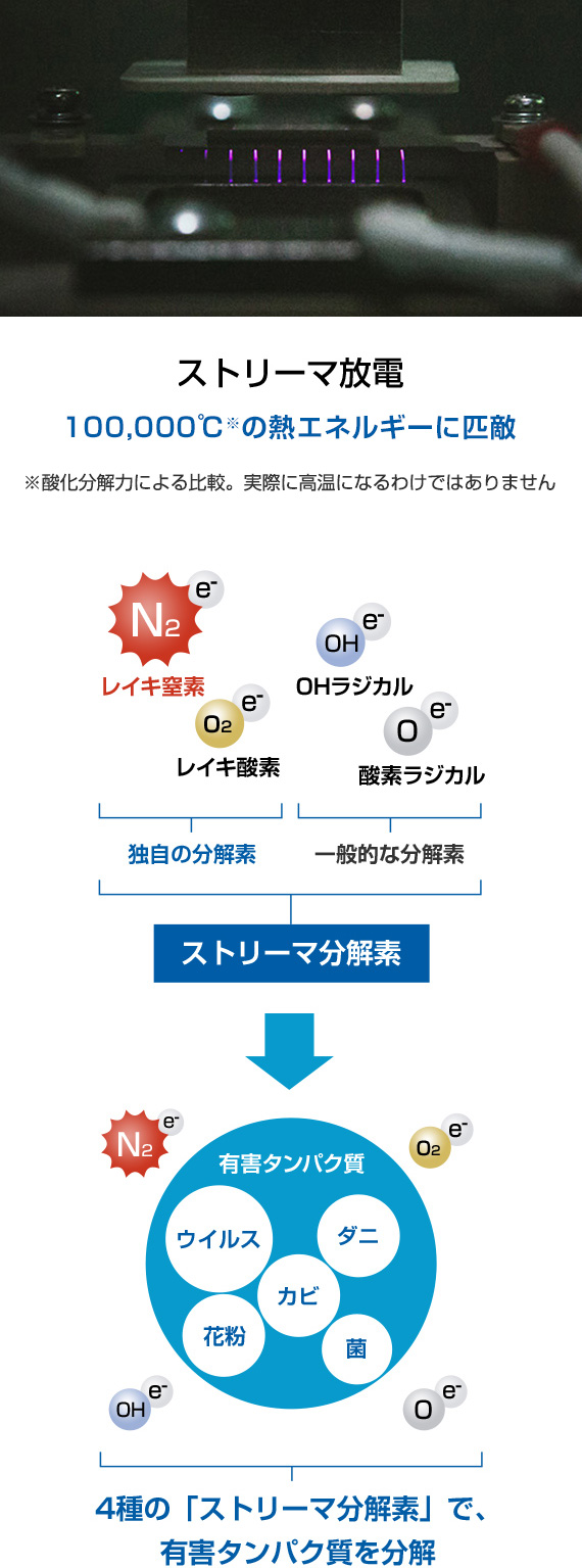 ストリーマ技術について | DAIKINストリーマ研究所 | ダイキン工業株式会社